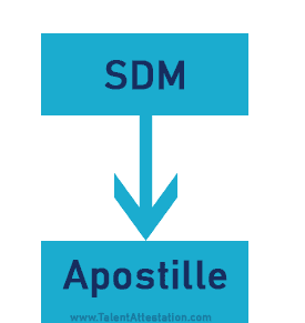 #2 Certificate Apostille Procedure SDM Apostille